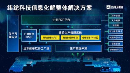 智造通联合生态 | 纬纶科技:追求技术创新与开放,专注家具制造业数字化转型