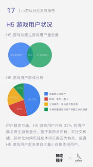 重磅 首份 小游戏行业发展报告 发布