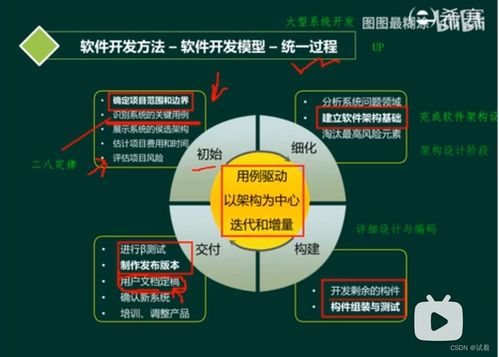 系统分析师 软件工程