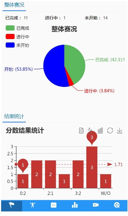 定制化开发 聚焦教培细分市场,助力教育产业发展