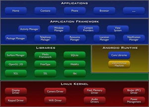 android开发环境中的概念和工具介绍